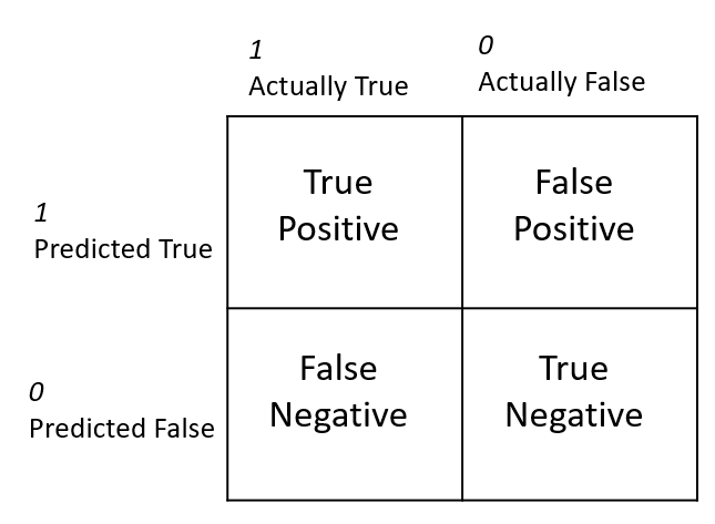 4.confusion-matrix-terms.png