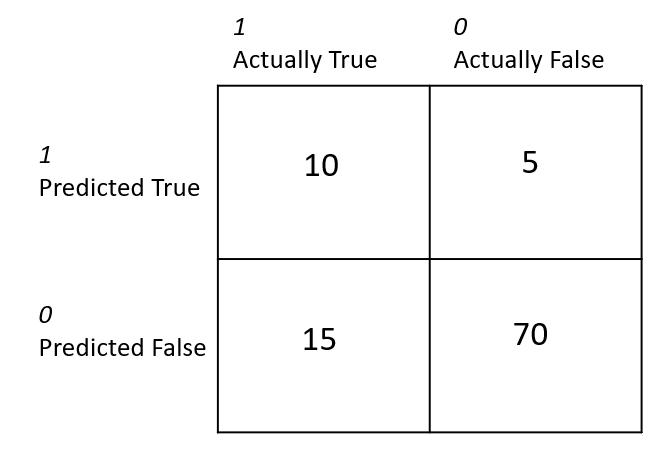 5.confusion-matrix.png