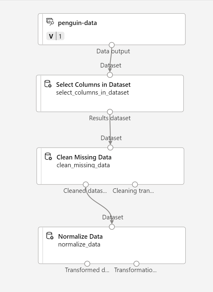 6.dataset-normalize.png