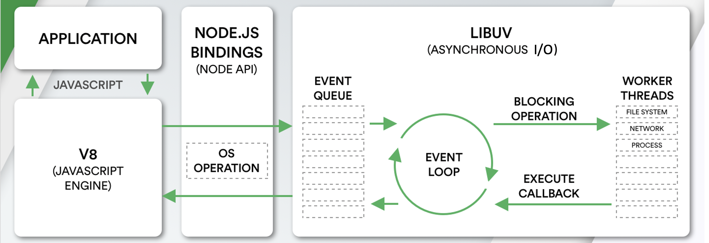 event-loop.png