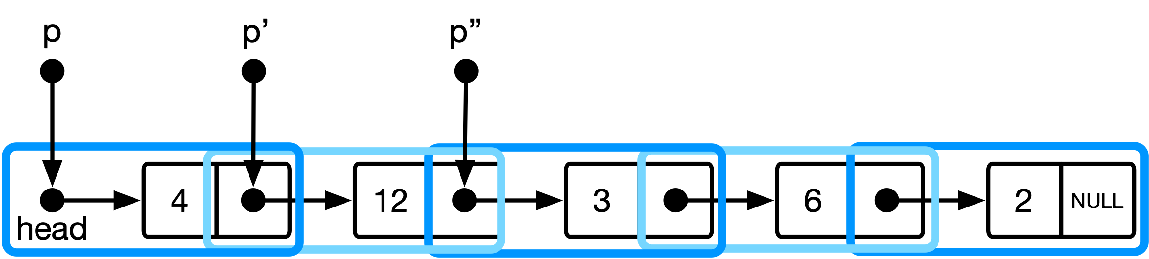 data-model-indirect.png