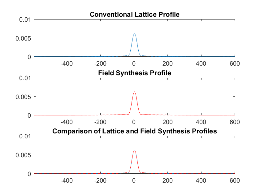 FieldSynthesisVersusLattice_Profiles.png