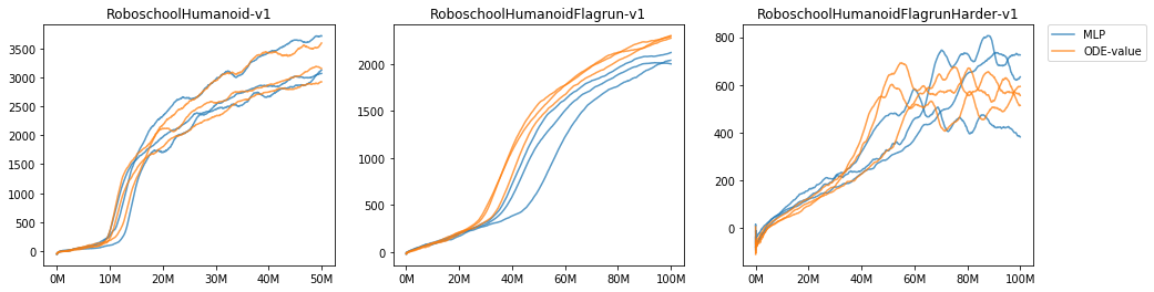 roboschool.png