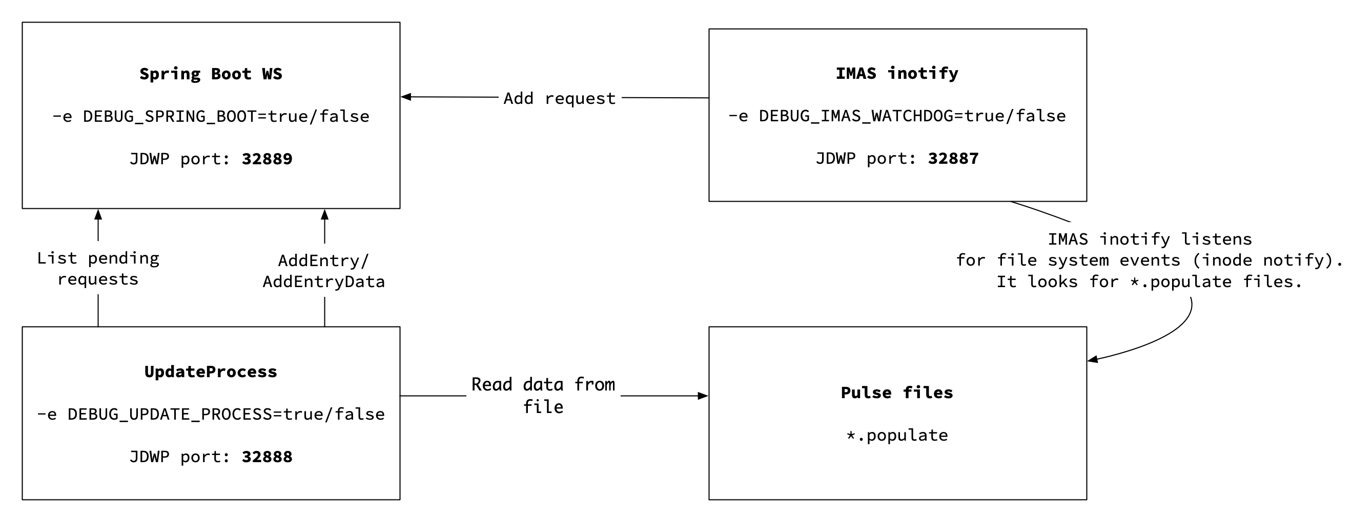 debugging_services.png