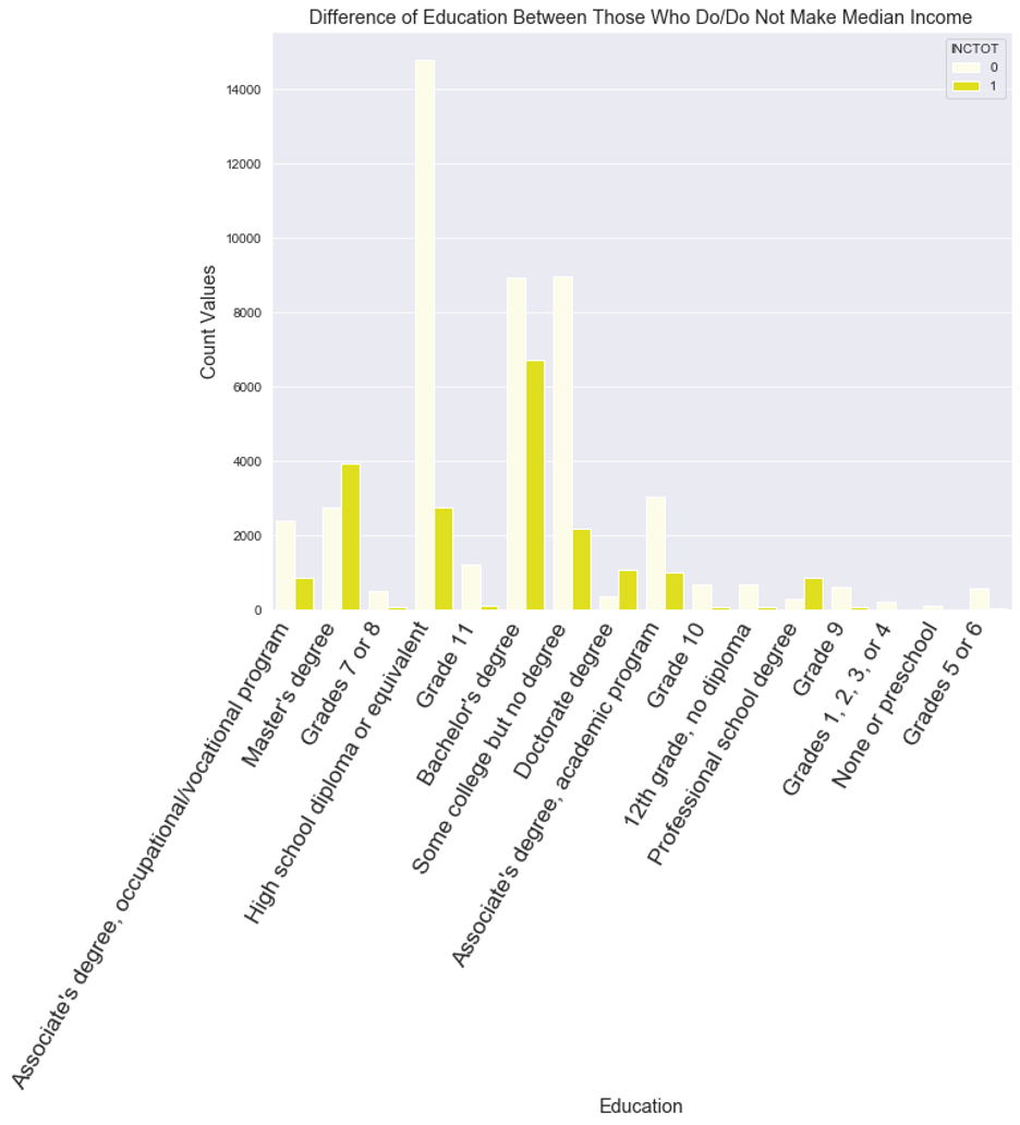 Educ_v_Income.png