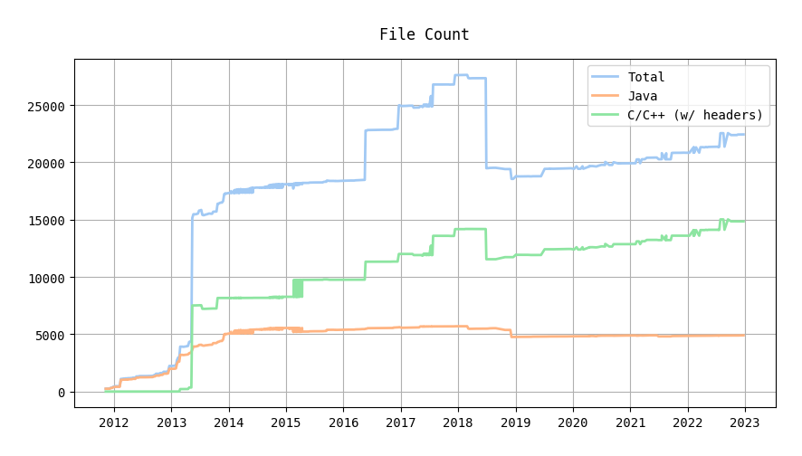 git_file-count.png