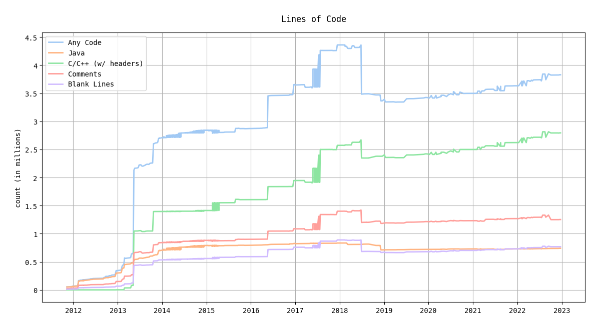 git_lines-of-code.png