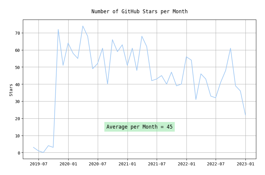 github_stars-by-date.png