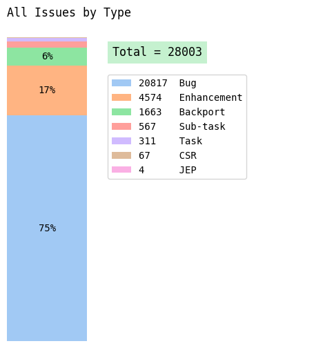 jbs_all-issues-by-type.png