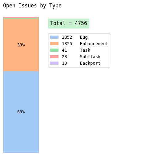 jbs_open-issues-by-type.png