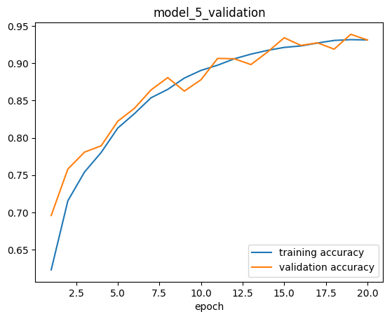 model_5_validation.png