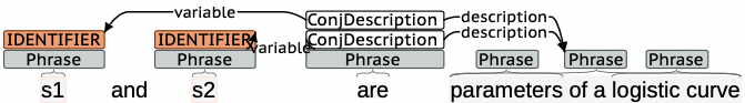 ConjDescription Image