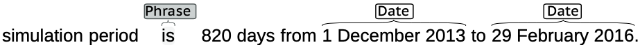 Date Image