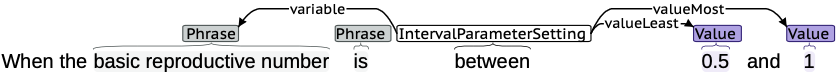IntervalParameterSetting Extraction