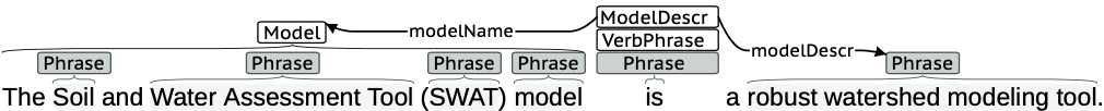 ModelDescr Image