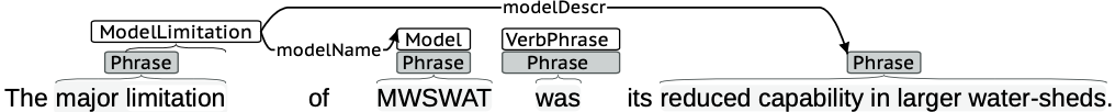 ModelLimit Image