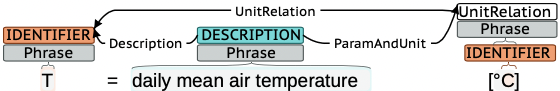 ParamAndUnit Image