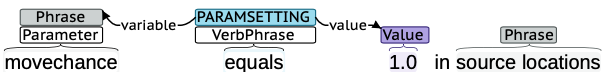 Parameter Image