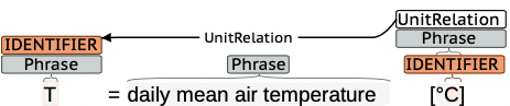 UnitRelation Image