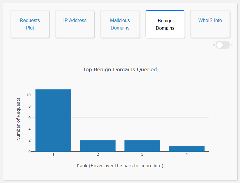 benign_domains_1.png