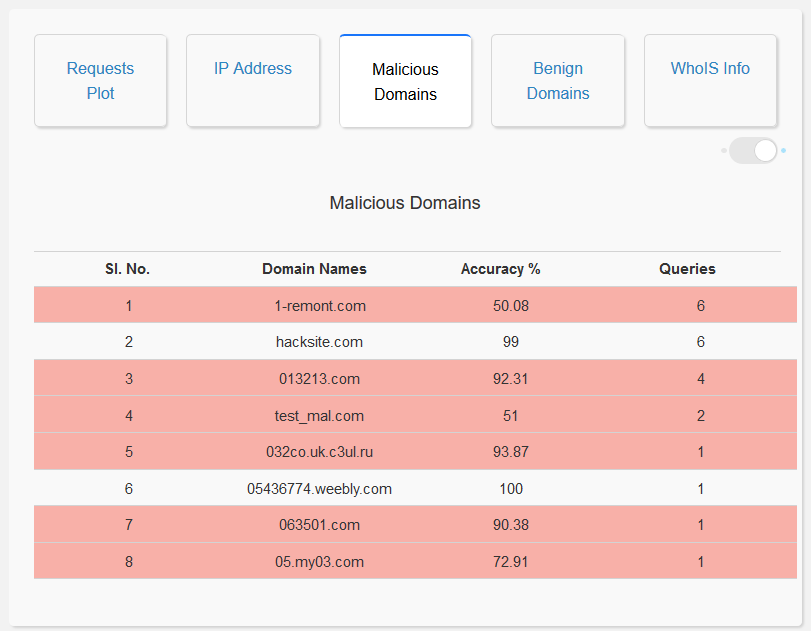 malicious_domain_2.png