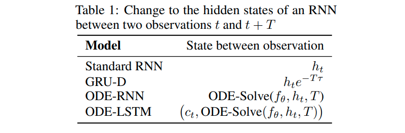 state_table.png