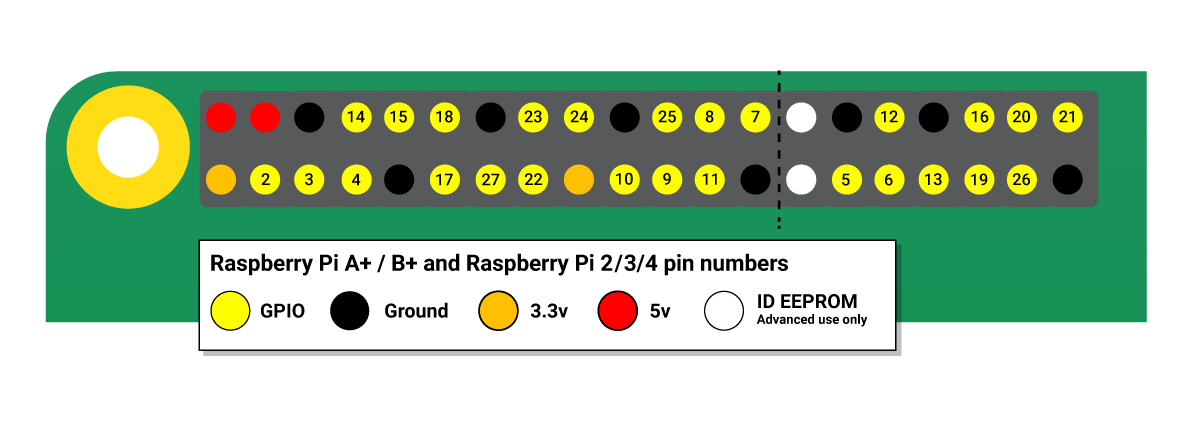 screenshot_GPIO.png