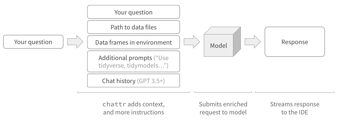 chattr-diagram.png