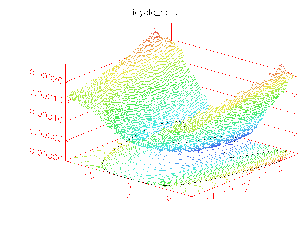 bicycle_seat_example_plot.png