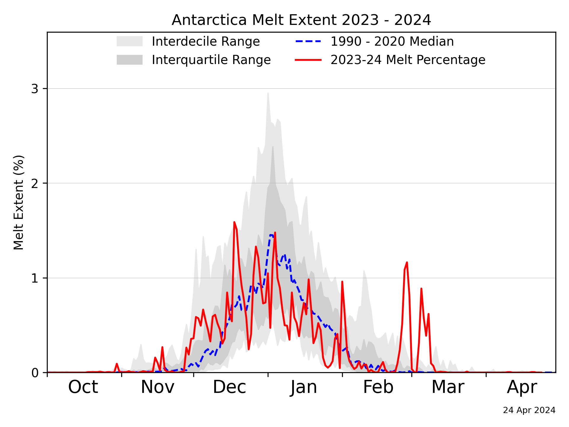 R0_line_plot_2024.04.24.png