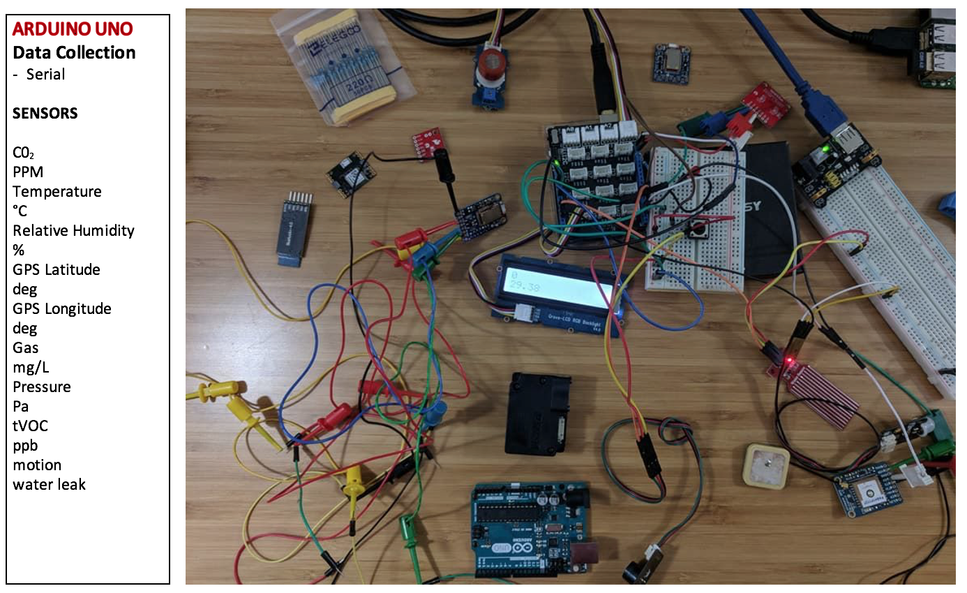 arduino_uno_sensors_0.png