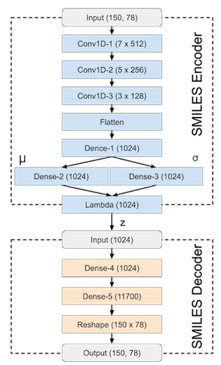 vae-model.png