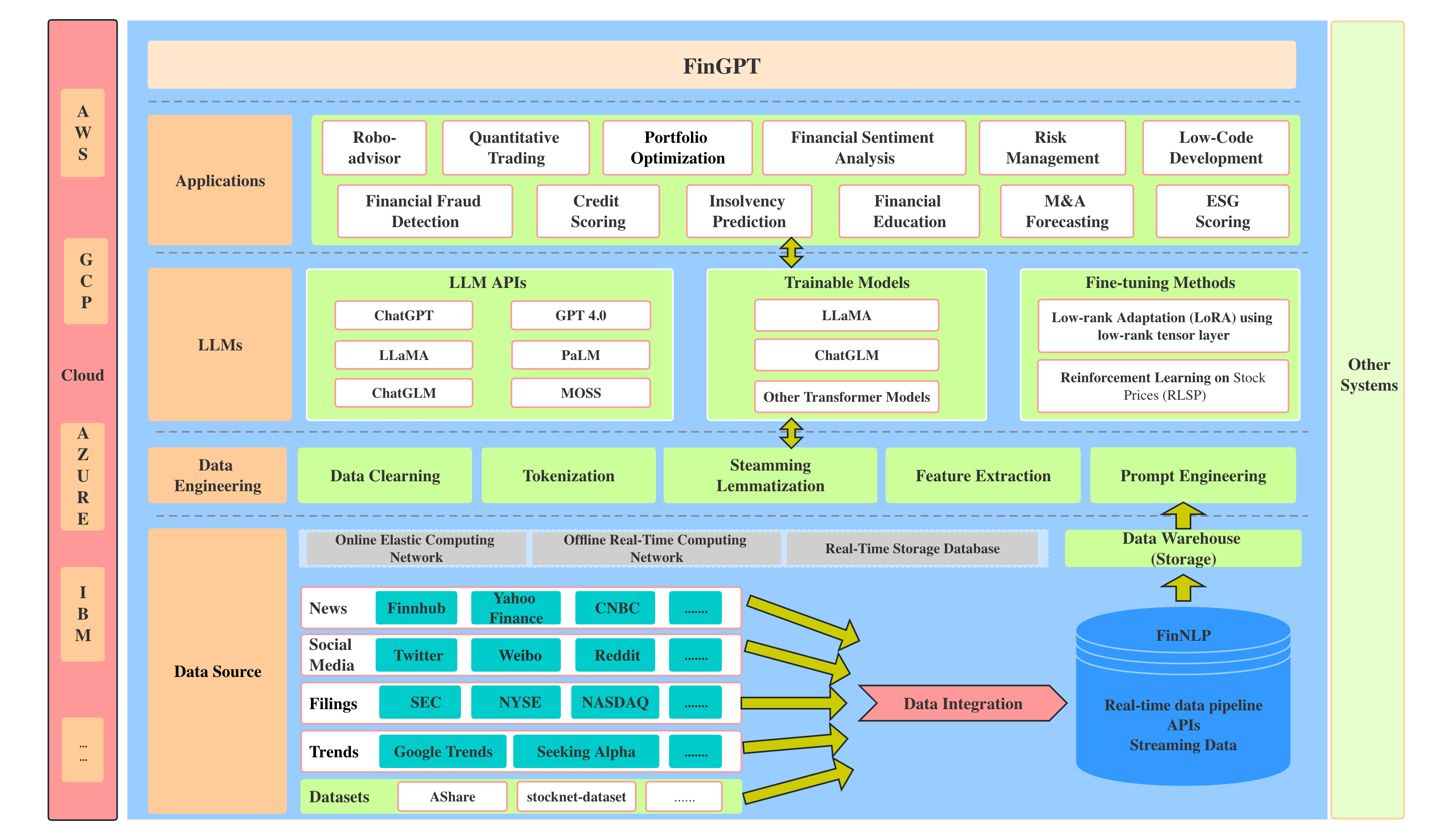 FinGPT_framework.png