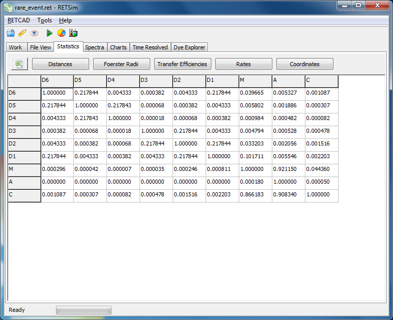 Statistics