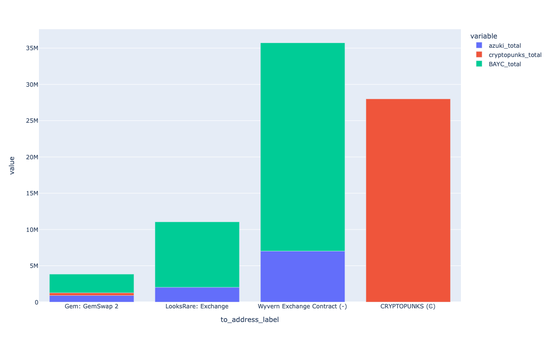 Volume_sales_recent_1000.png