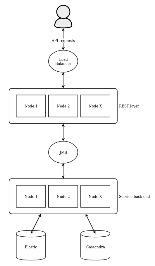 grafeo deployment in multi-node environment