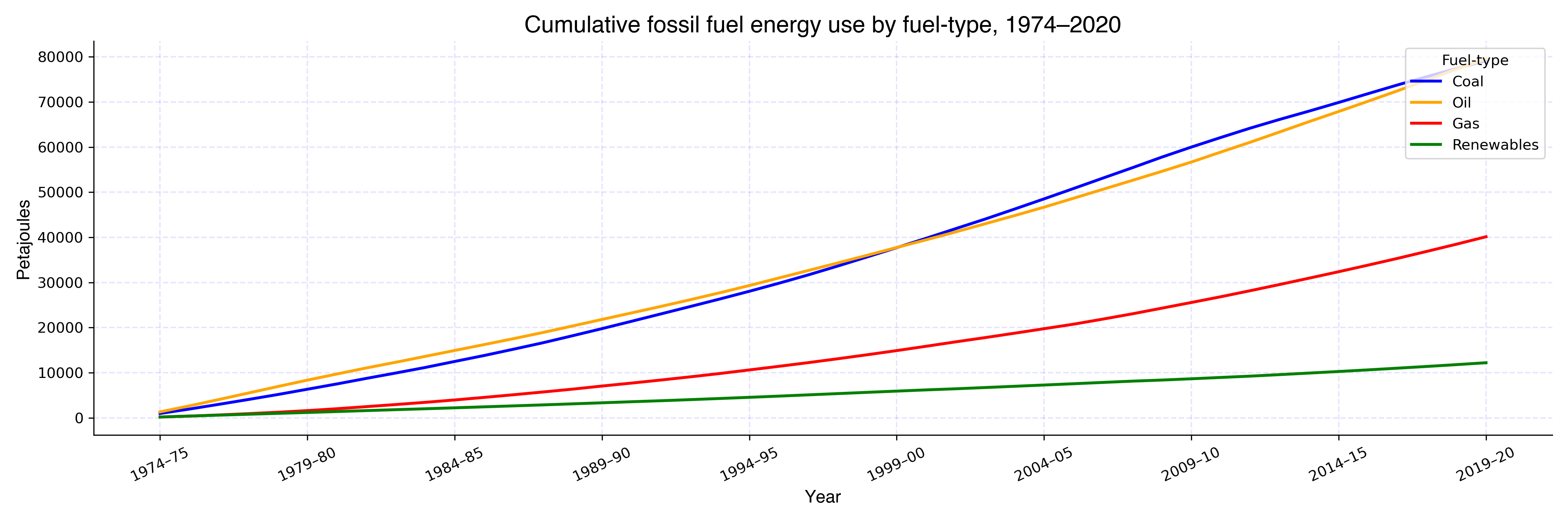 cumulative_fossil_fuels.png
