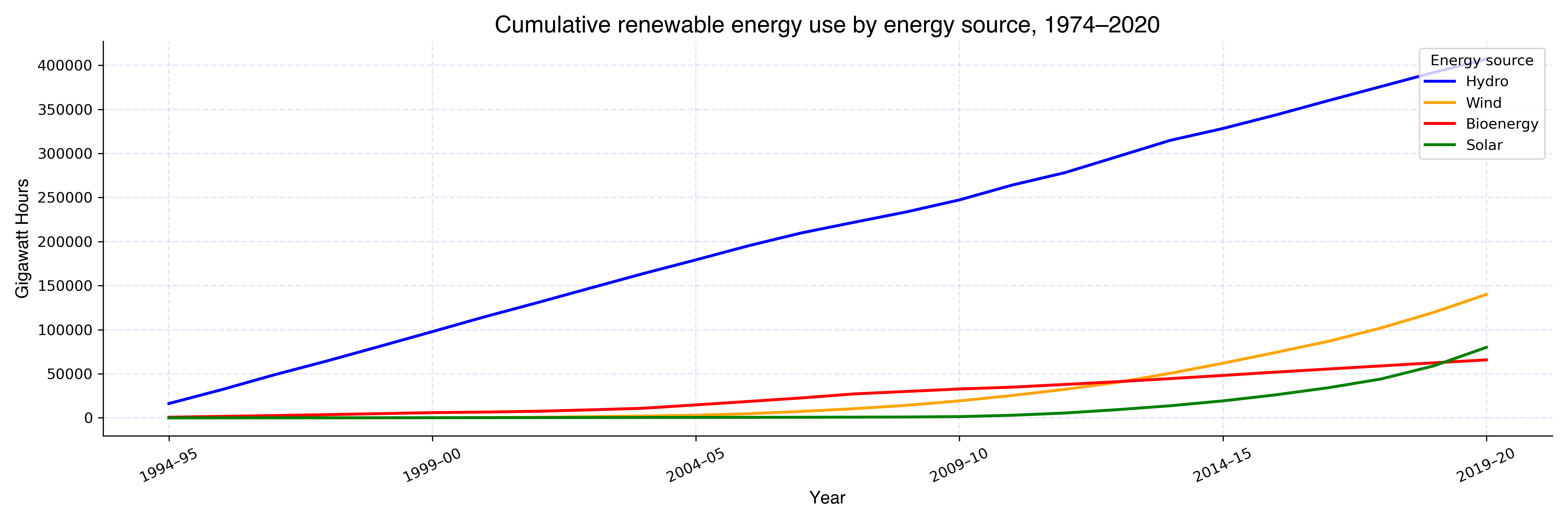 cumulative_renewables.png