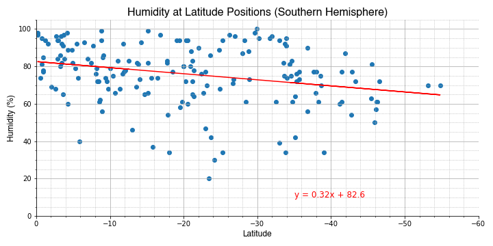 sh_lat_humidity_regression.png