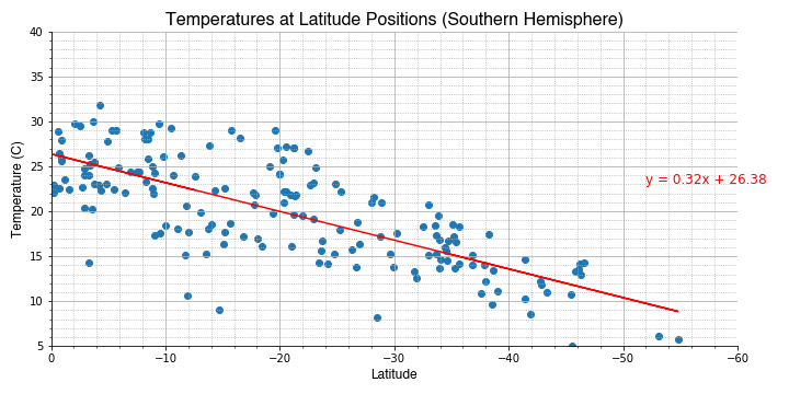 sh_lat_temp_regression.png