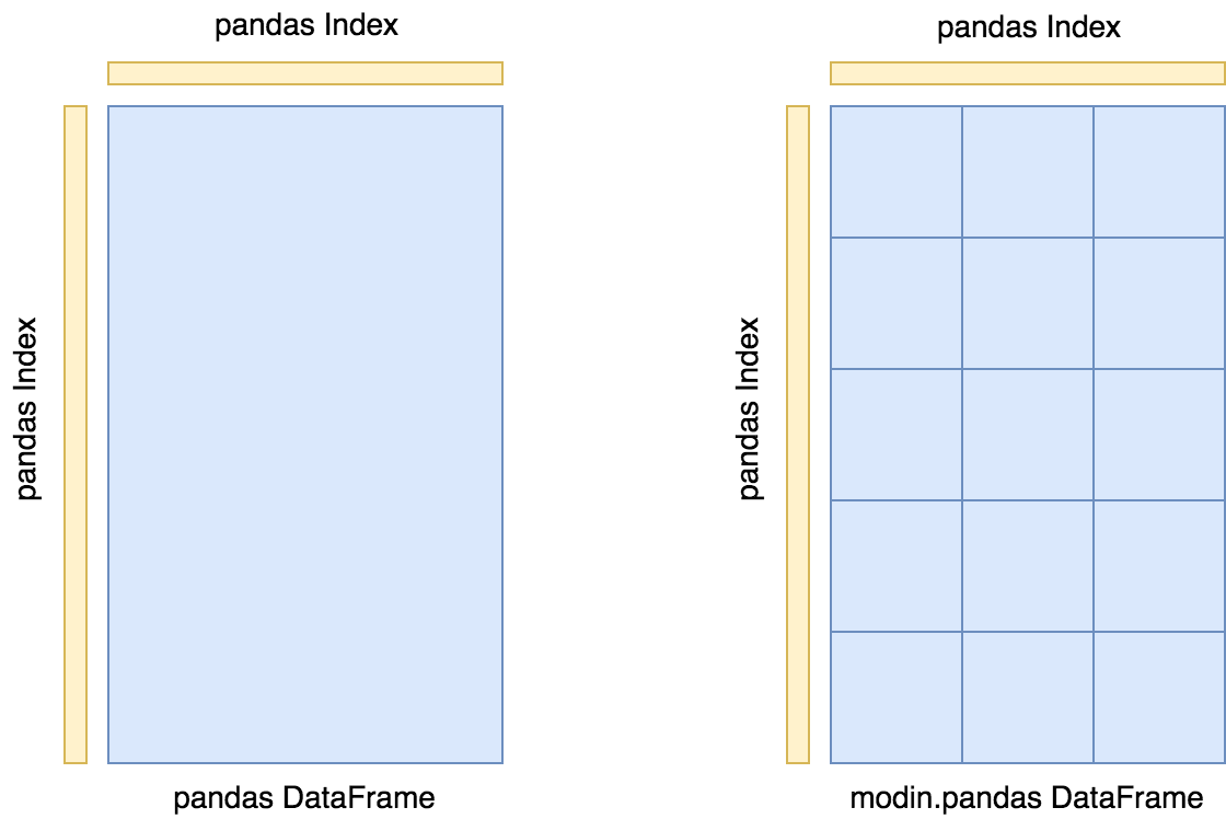block_partitions_diagram.png