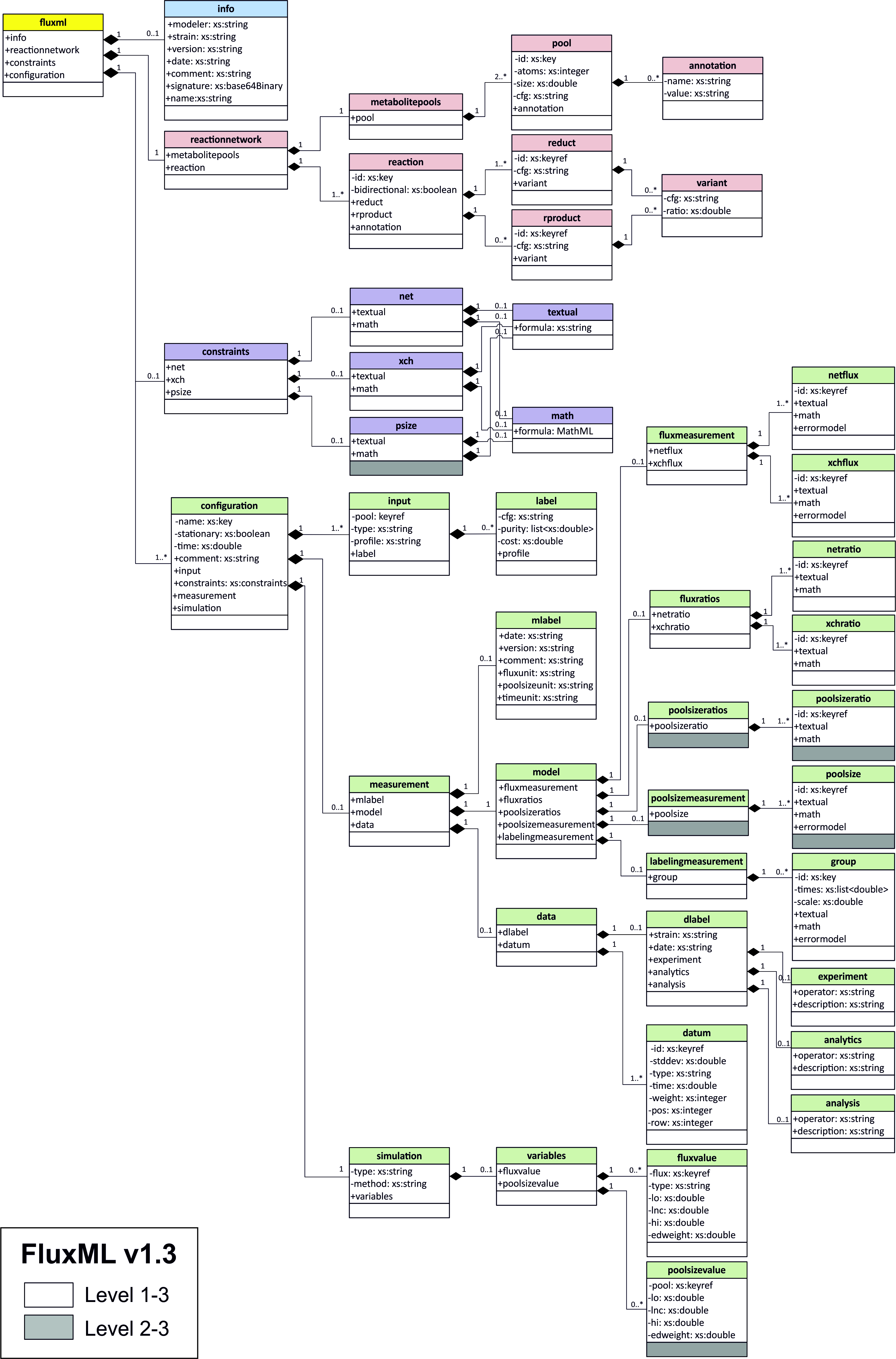 fluxml_diagram.png