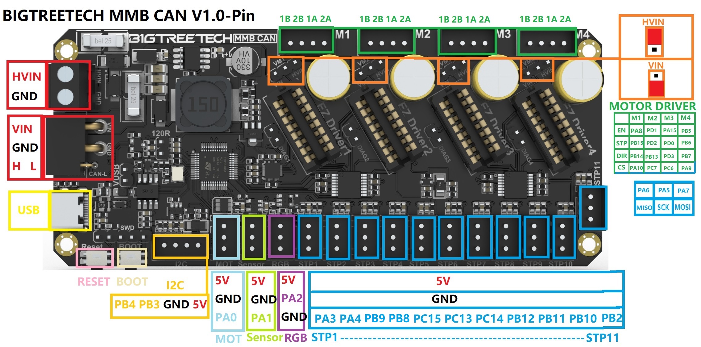 MMB_CAN_v1.0_Pinout