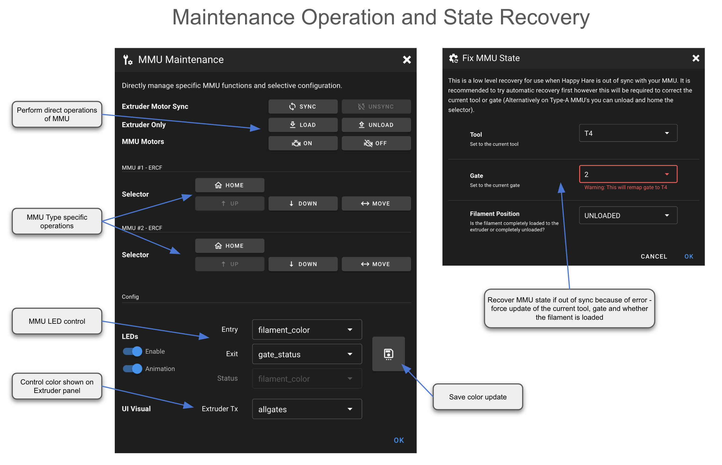annotated mmu maintenance