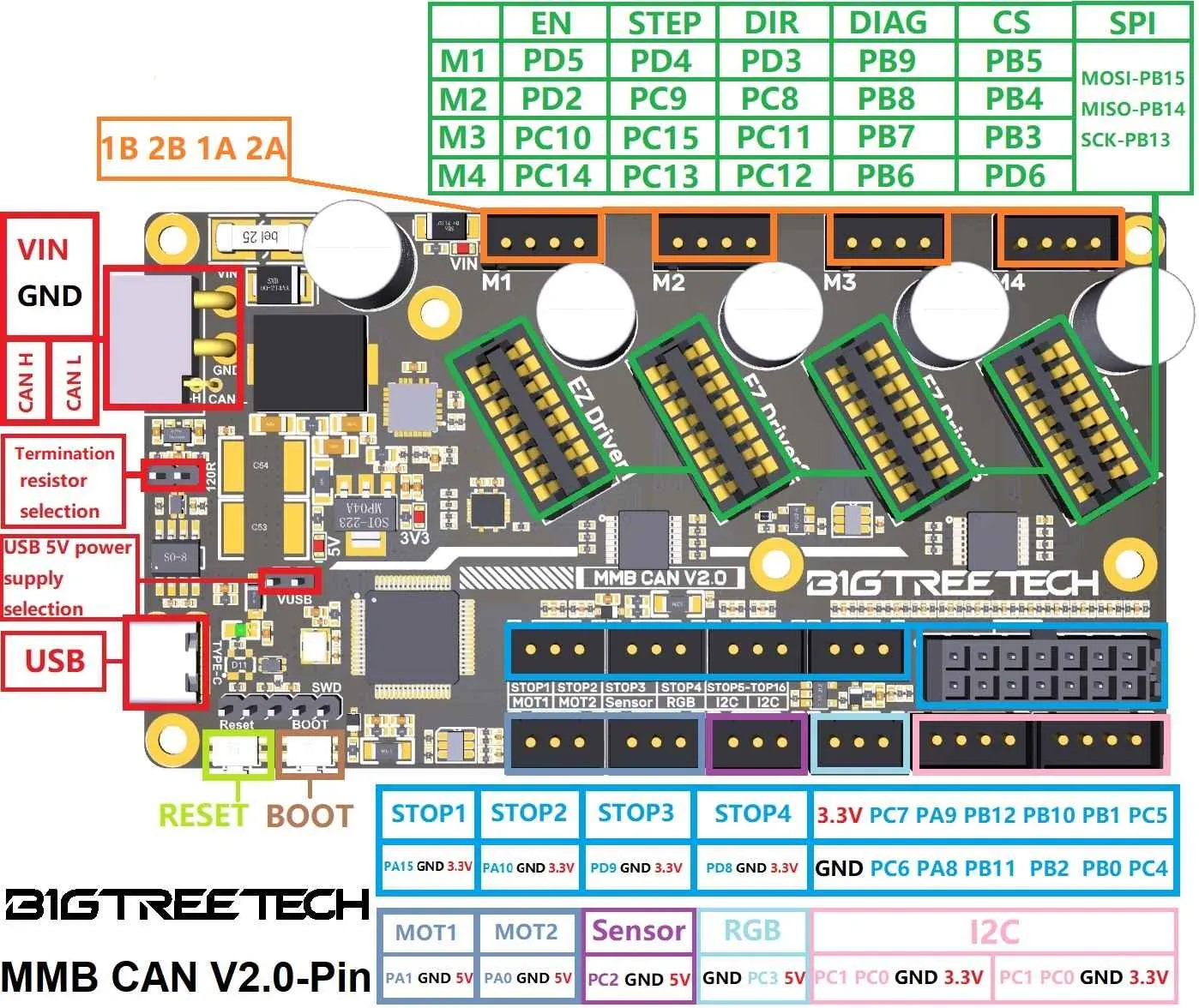 MMB_CAN_v2.0_Pinout