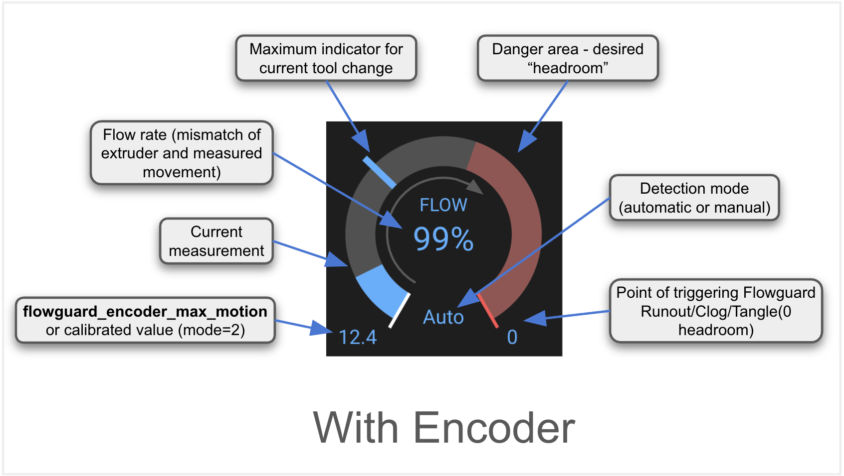 Encoder Clog Meter