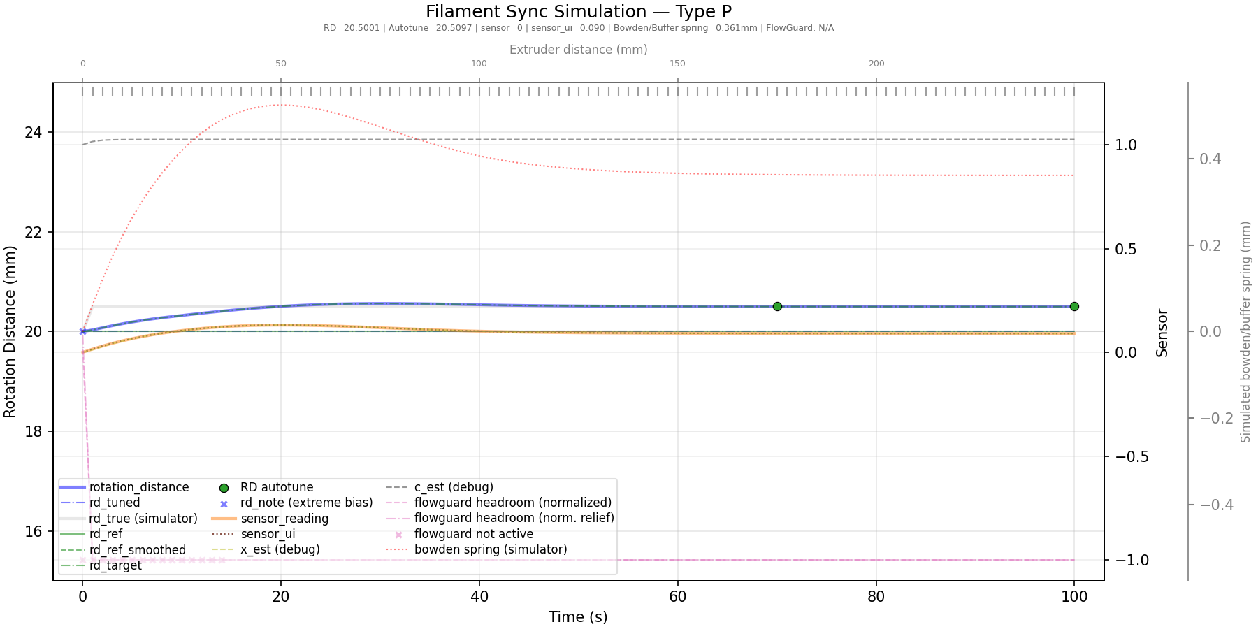AutoTune with P Sensor