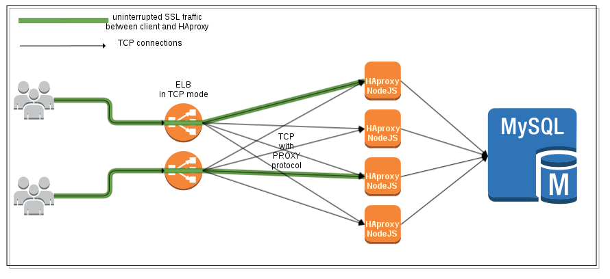 haproxy-aws-arch-diagram.png