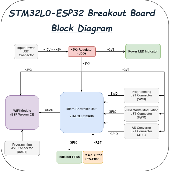 BlockDiagram.png