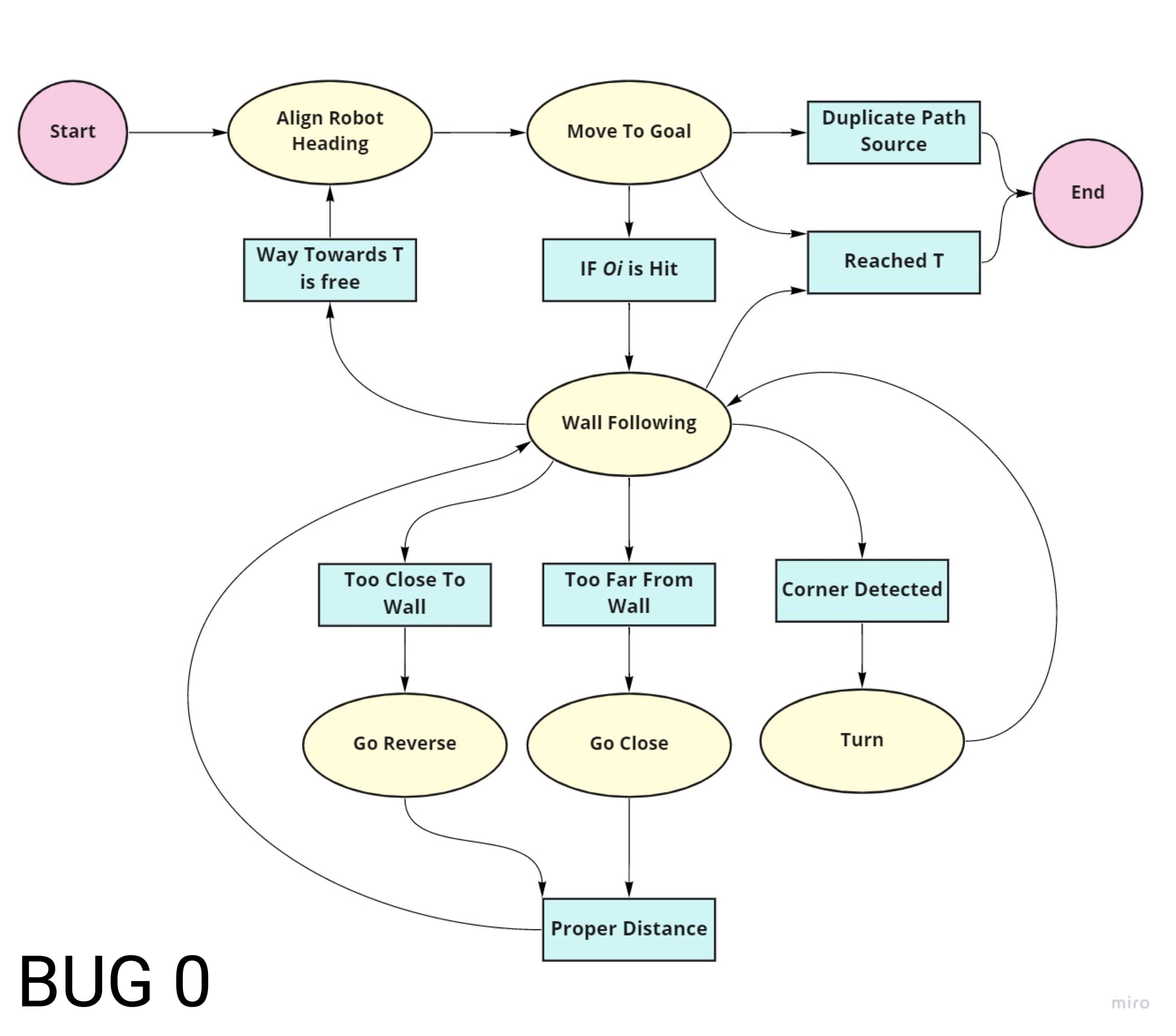 bug0_state_diagram.jpg